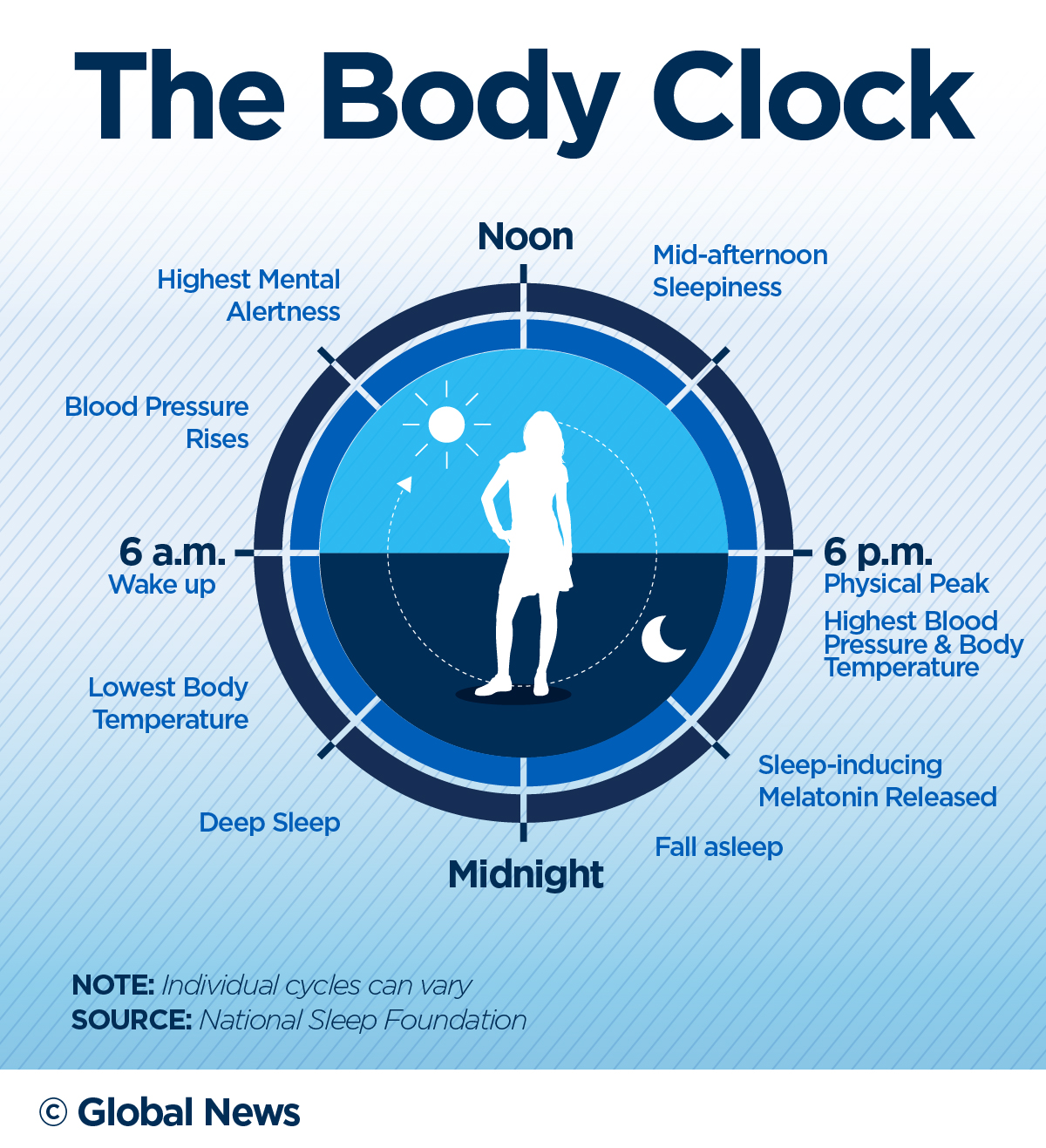 Alarm clock symbolising body-clock disruption